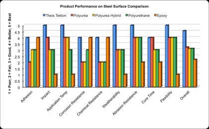 WPE turbines on building